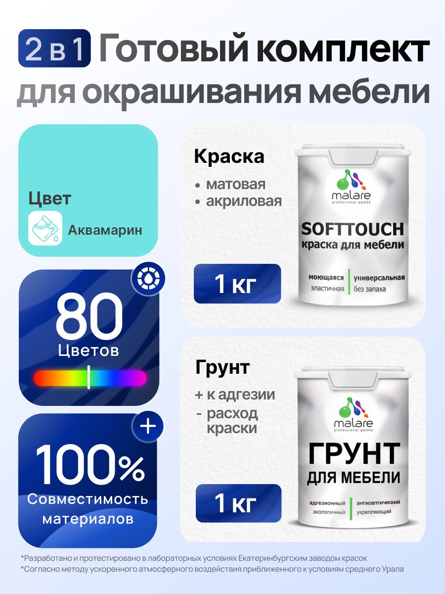 Комплект Malare SoftTouch для окрашивания мебели (1кг грунт + 1 кг краска), акриловый, без запаха, быстросохнущий, матовый, цвет аквамарин