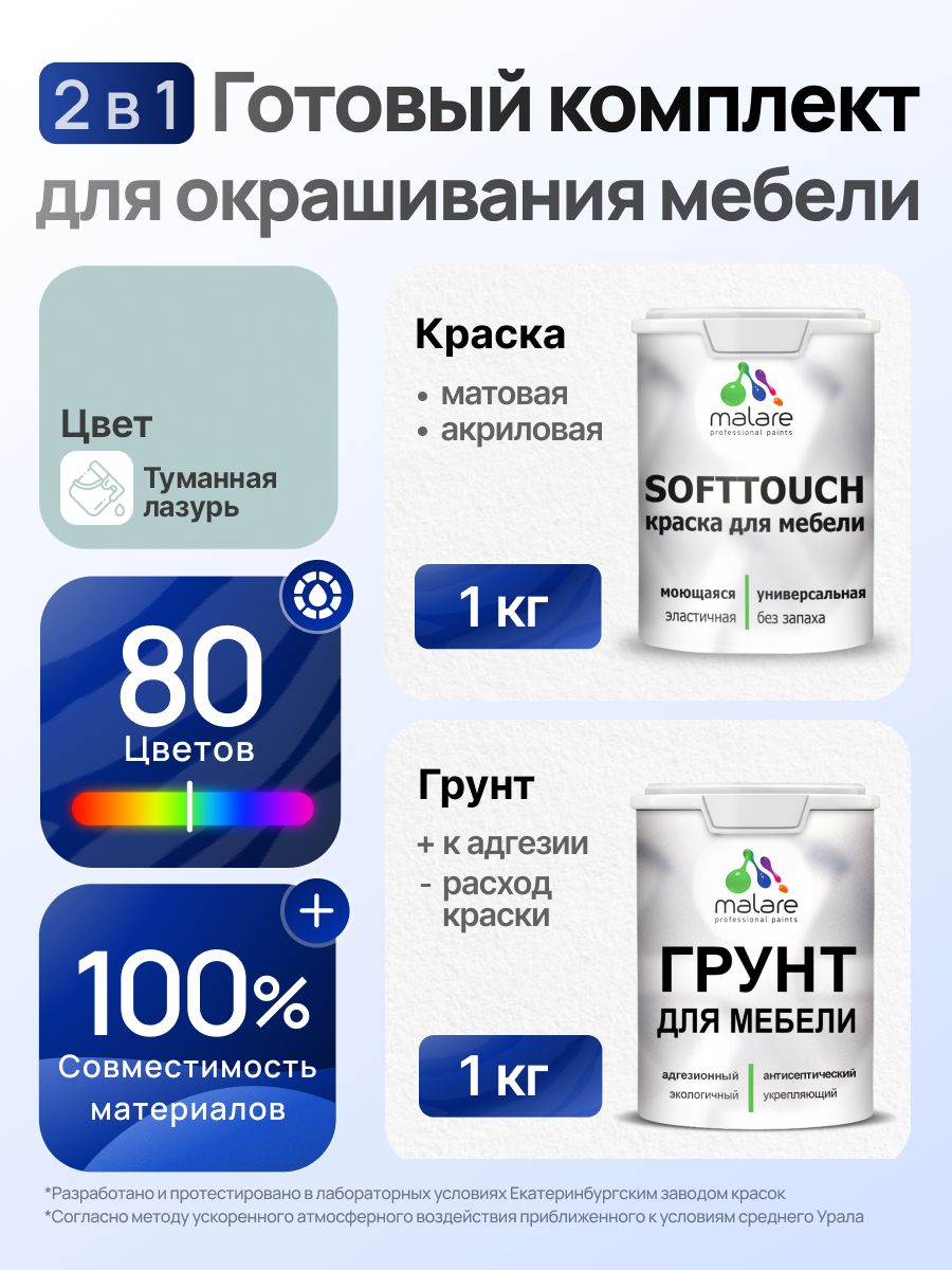 Комплект Malare SoftTouch для окрашивания мебели (1кг грунт + 1 кг краска), акриловый, без запаха, быстросохнущий, матовый, цвет туманная лазурь