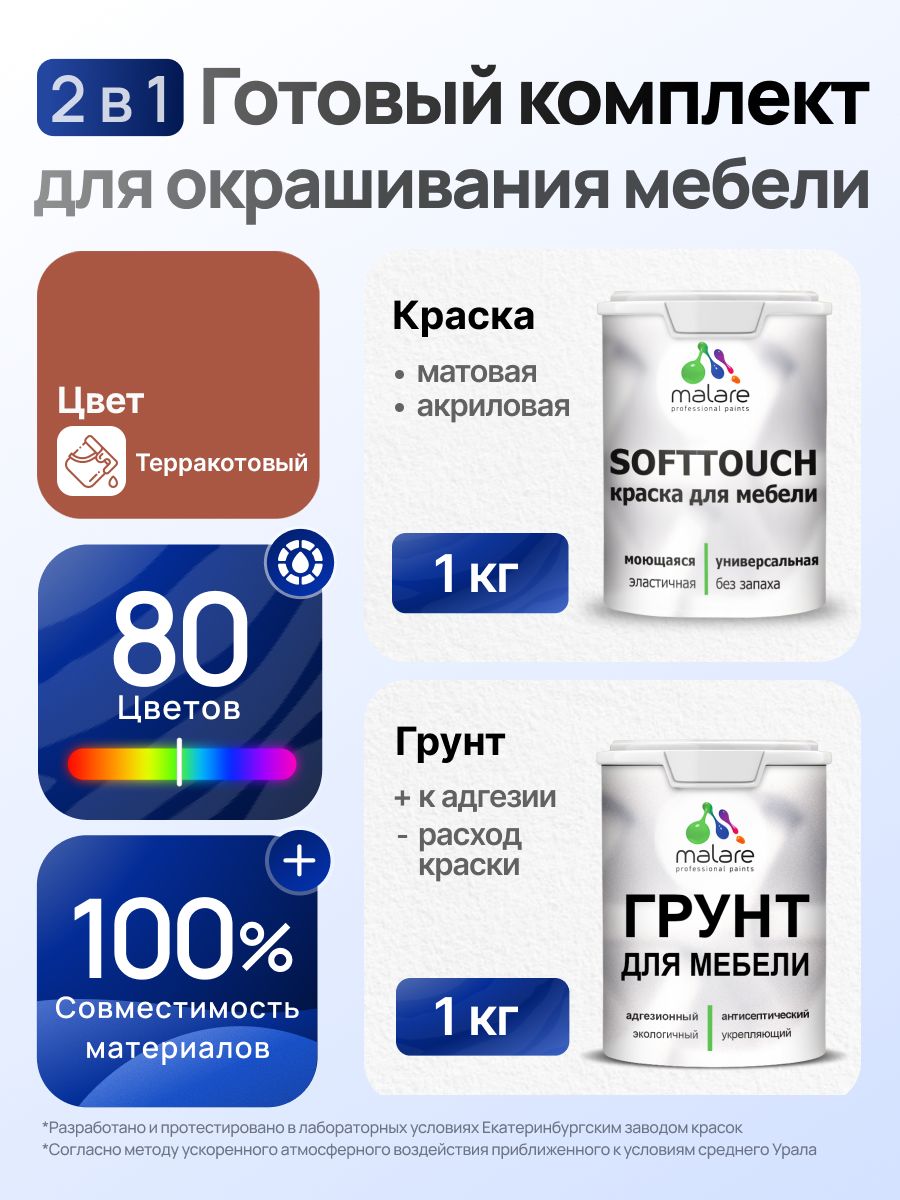 Комплект Malare SoftTouch для окрашивания мебели (1кг грунт + 1 кг краска), акриловый, без запаха, быстросохнущий, матовый, цвет терракотовый