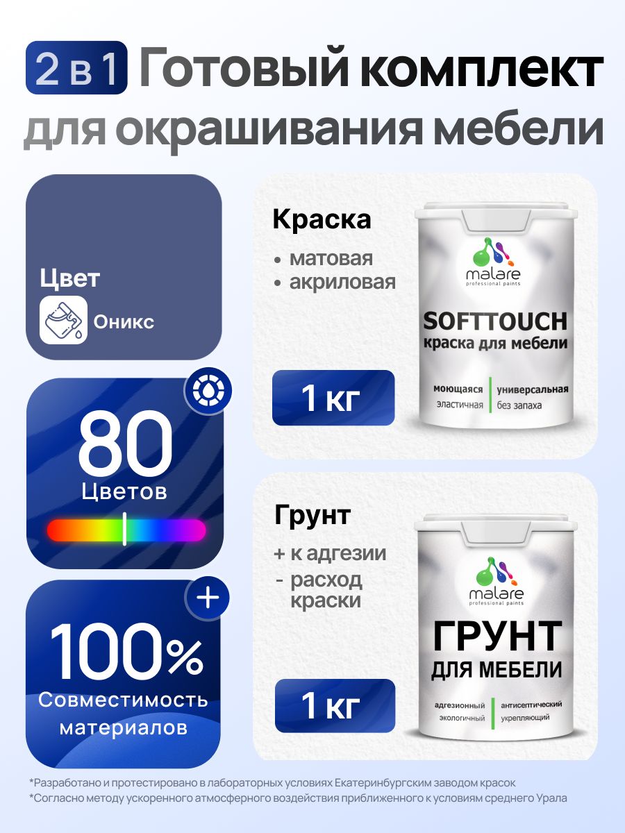 Комплект Malare SoftTouch для окрашивания мебели (1кг грунт + 1 кг краска), акриловый, без запаха, быстросохнущий, матовый, цвет оникс