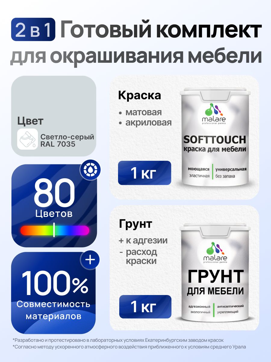 Комплект Malare SoftTouch для окрашивания мебели (1кг грунт + 1 кг краска), акриловый, без запаха, быстросохнущий, матовый, цвет светло-серый