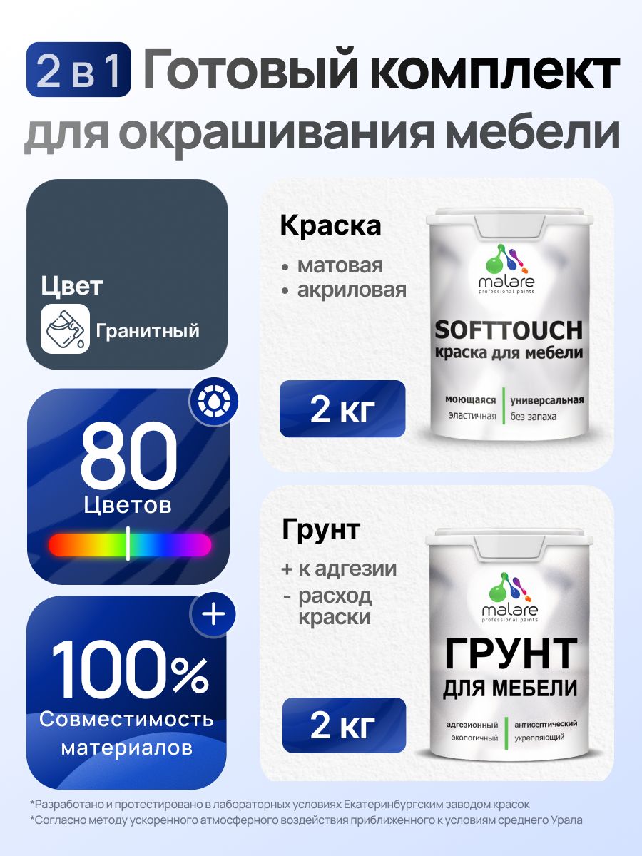 Комплект Malare SoftTouch для окрашивания мебели (2кг грунт + 2кг краска), акриловый, без запаха, быстросохнущий, матовый, цвет гранитный