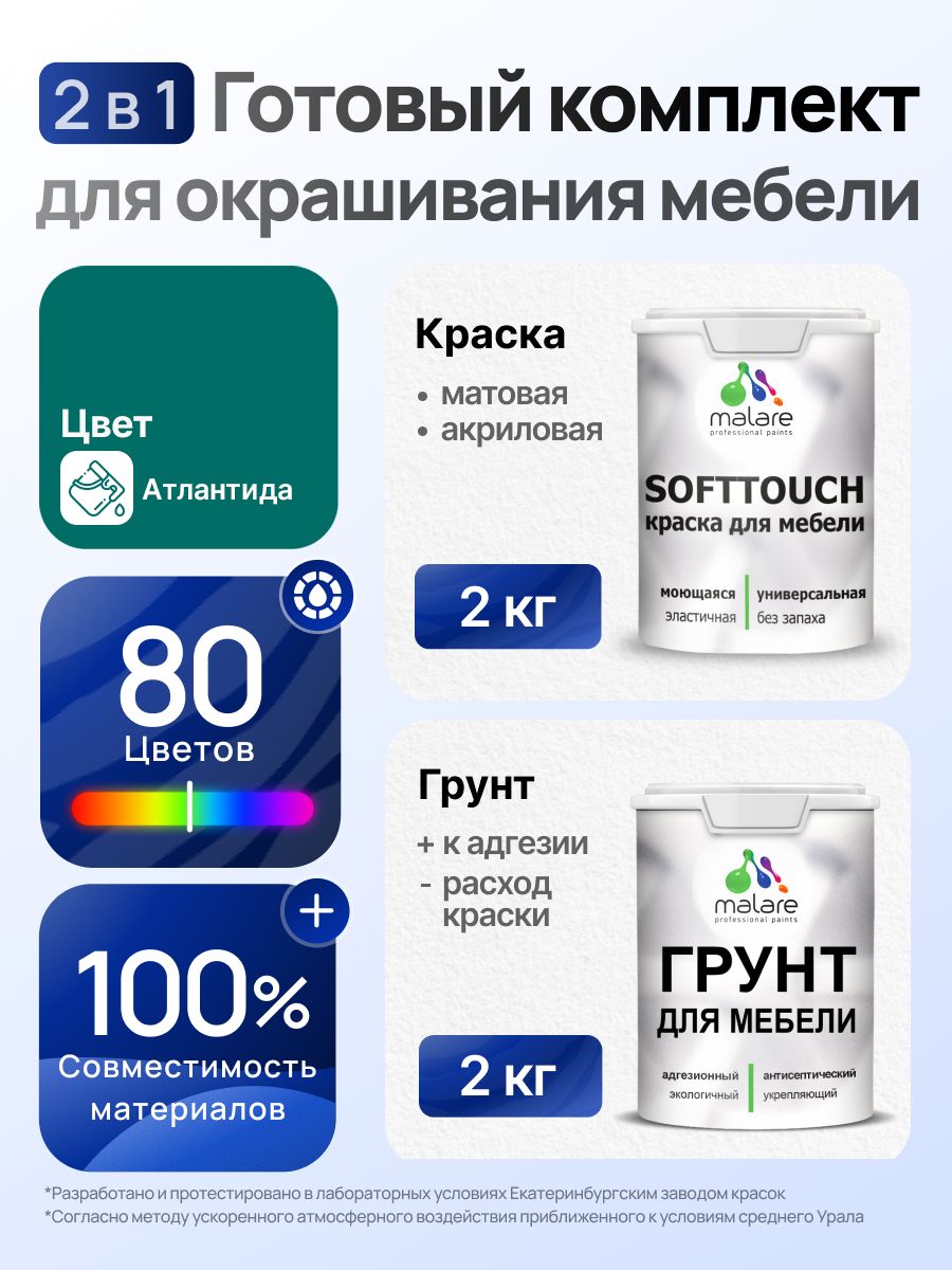 Комплект Malare SoftTouch для окрашивания мебели (2кг грунт + 2кг краска), акриловый, без запаха, быстросохнущий, матовый, цвет атлантида