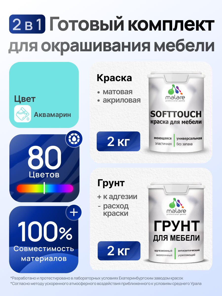 Комплект Malare SoftTouch для окрашивания мебели (2кг грунт + 2кг краска), акриловый, без запаха, быстросохнущий, матовый, цвет аквамарин