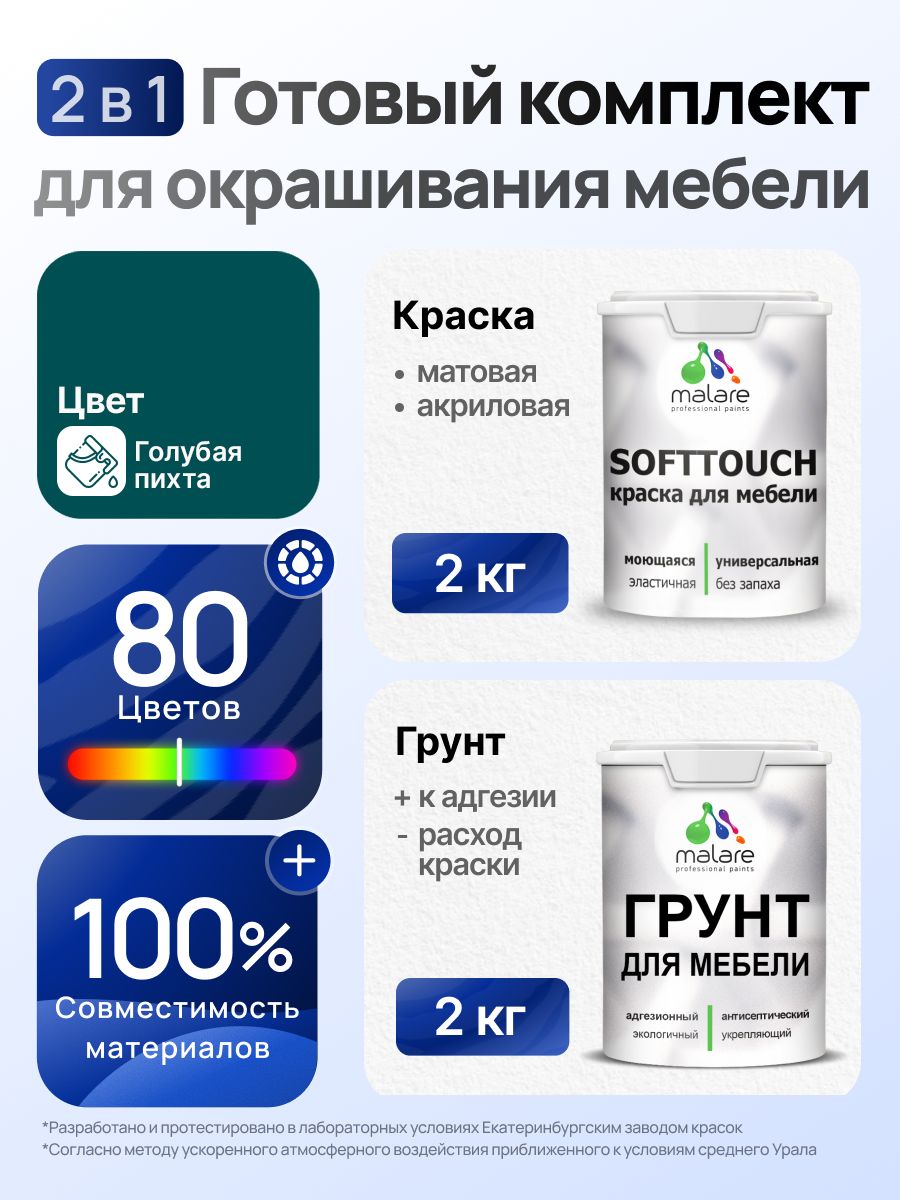 Комплект Malare SoftTouch для окрашивания мебели (2кг грунт + 2кг краска), акриловый, без запаха, быстросохнущий, матовый, цвет голубая пихта