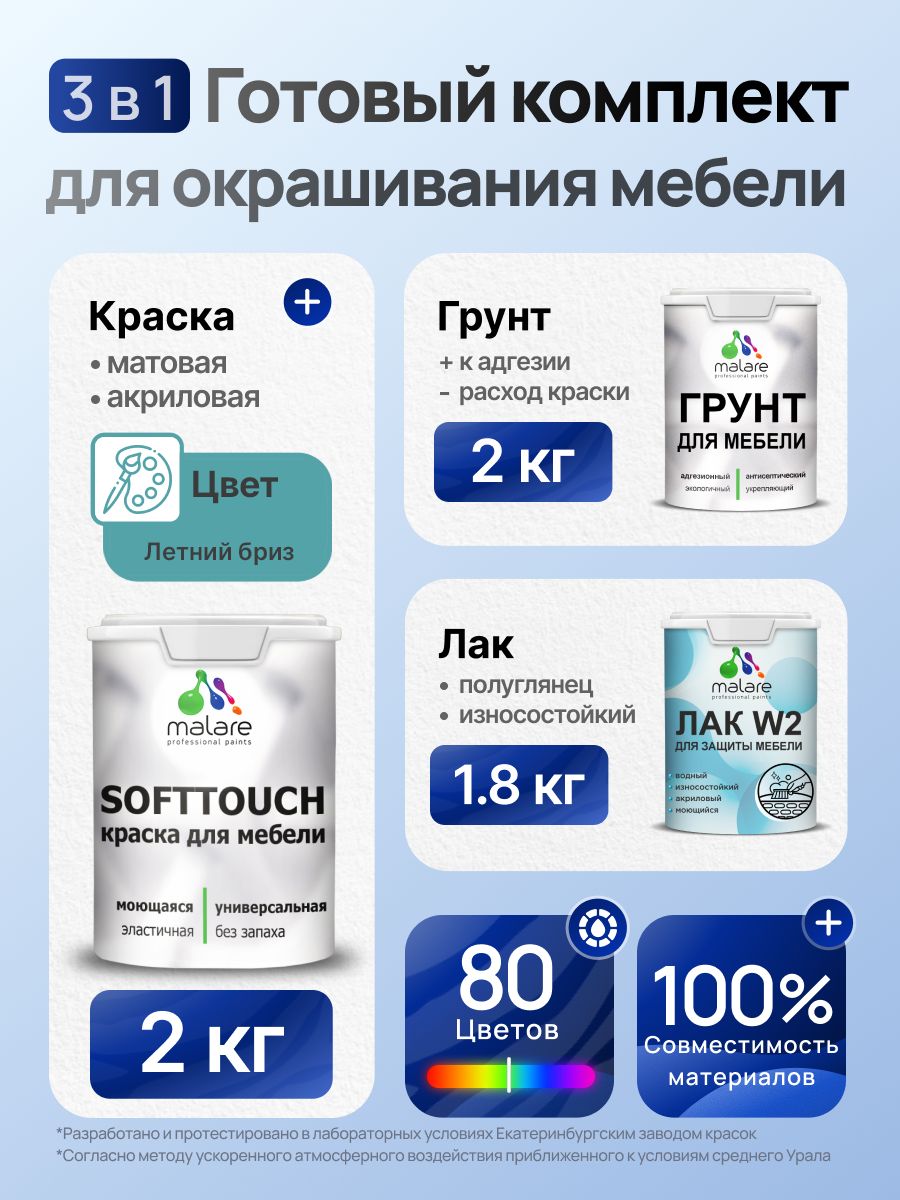 Комплект Malare SoftTouch для окрашивания мебели (2кг грунт + 2кг краска + 1.8кг лак), акриловый, без запаха, быстросохнущий, полуглянцевый, цвет летний бриз