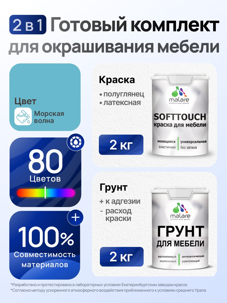 Комплект Malare SoftTouch для окрашивания мебели (2кг грунт + 2кг краска), акриловый, без запаха, быстросохнущий, полуглянцевый, цвет морская волна