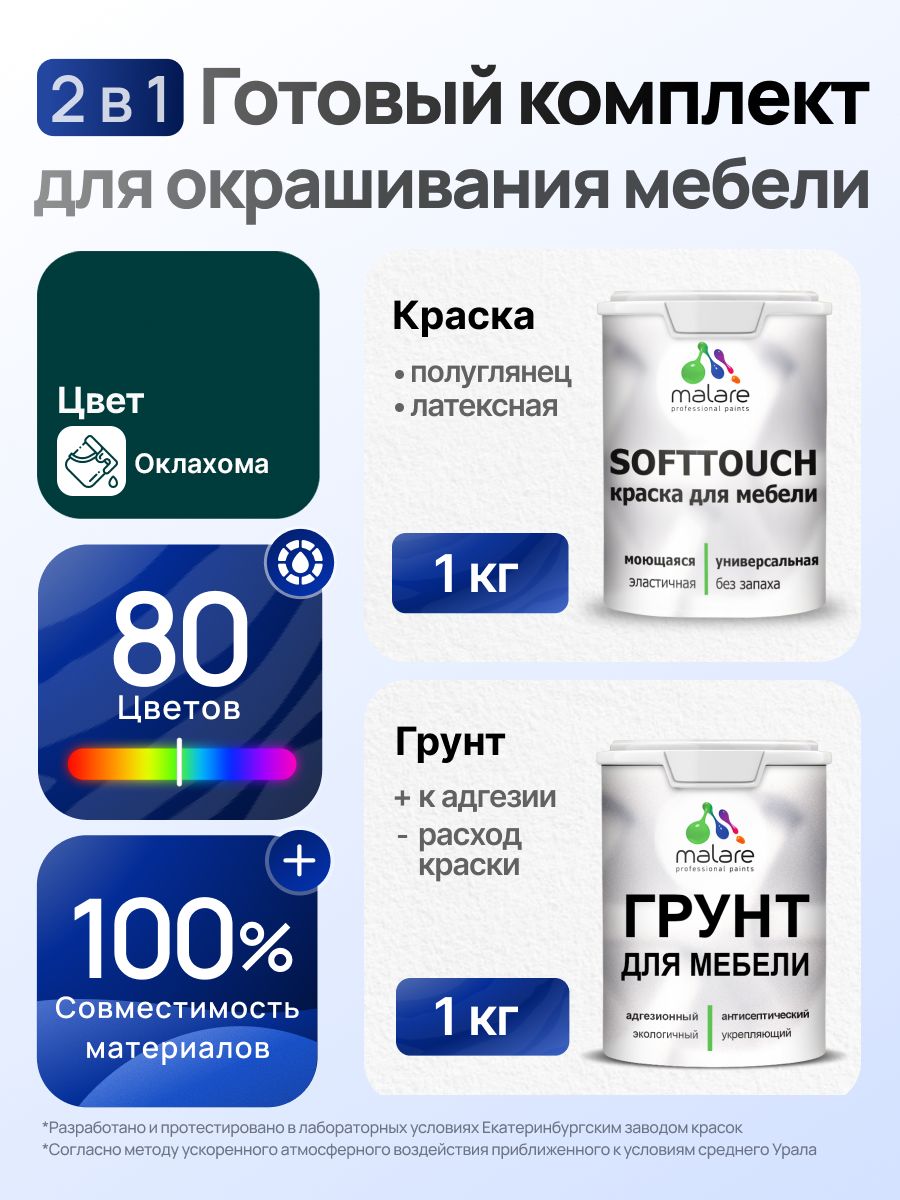 Комплект Malare SoftTouch для окрашивания мебели (1кг грунт + 1 кг краска), акриловый, без запаха, быстросохнущий, полуглянцевый, цвет оклахома