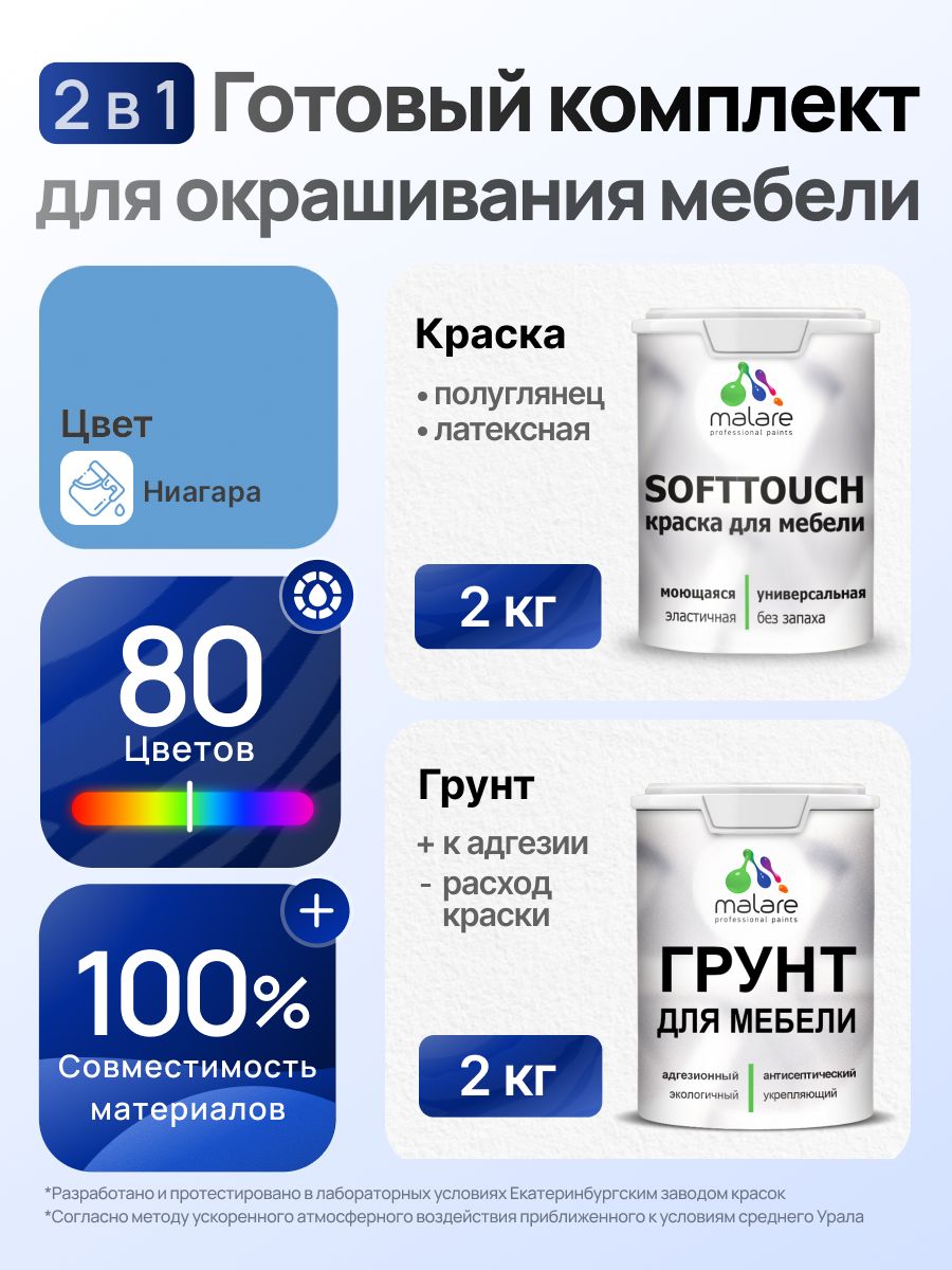 Комплект Malare SoftTouch для окрашивания мебели (2кг грунт + 2кг краска), акриловый, без запаха, быстросохнущий, полуглянцевый, цвет ниагара