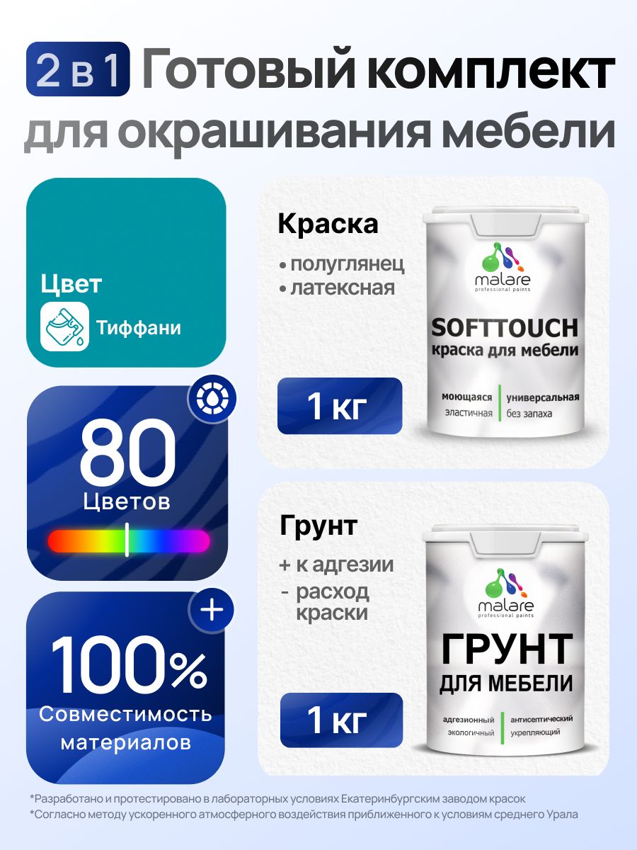 Комплект Malare SoftTouch для окрашивания мебели (1кг грунт + 1 кг краска), акриловый, без запаха, быстросохнущий, полуглянцевый, цвет тиффани