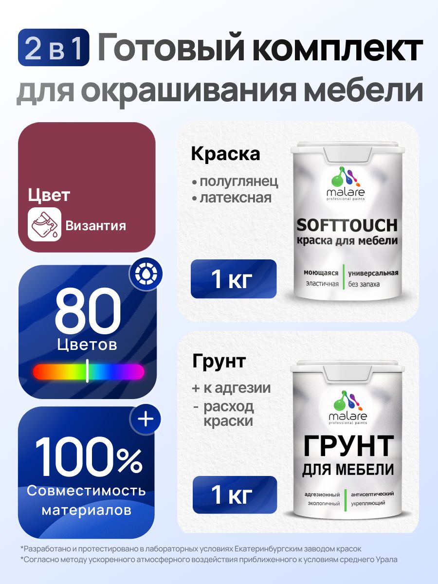 Комплект Malare SoftTouch для окрашивания мебели (1кг грунт + 1 кг краска), акриловый, без запаха, быстросохнущий, полуглянцевый, цвет византия