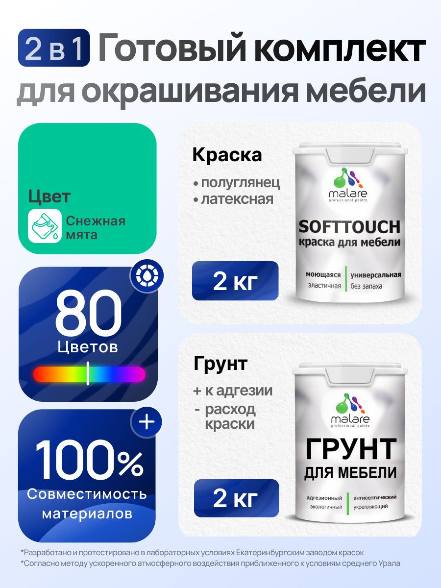 Комплект Malare SoftTouch для окрашивания мебели (2кг грунт + 2кг краска), акриловый, без запаха, быстросохнущий, полуглянцевый, цвет снежная мята
