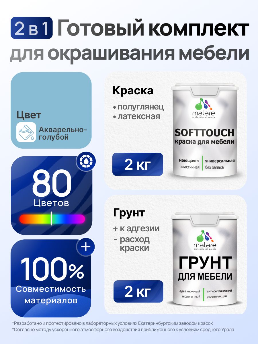 Комплект Malare SoftTouch для окрашивания мебели (2кг грунт + 2кг краска), акриловый, без запаха, быстросохнущий, полуглянцевый, цвет акварельно-голубой
