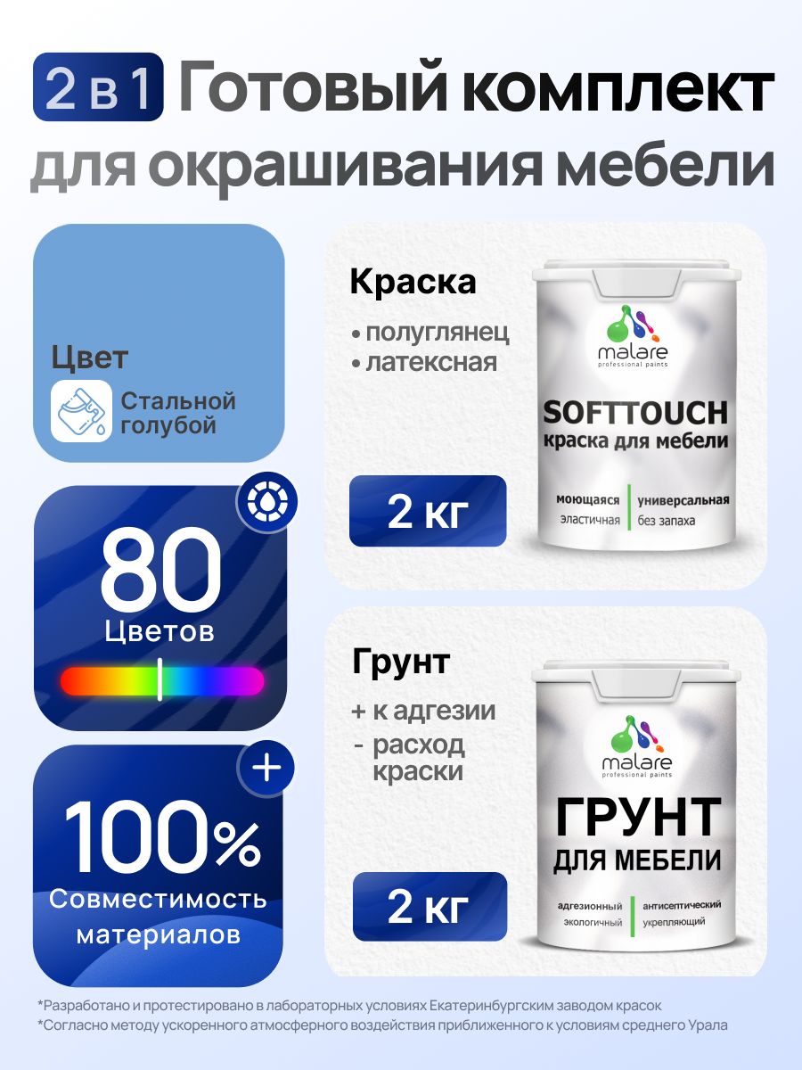 Комплект Malare SoftTouch для окрашивания мебели (2кг грунт + 2кг краска), акриловый, без запаха, быстросохнущий, полуглянцевый, цвет стальной голубой