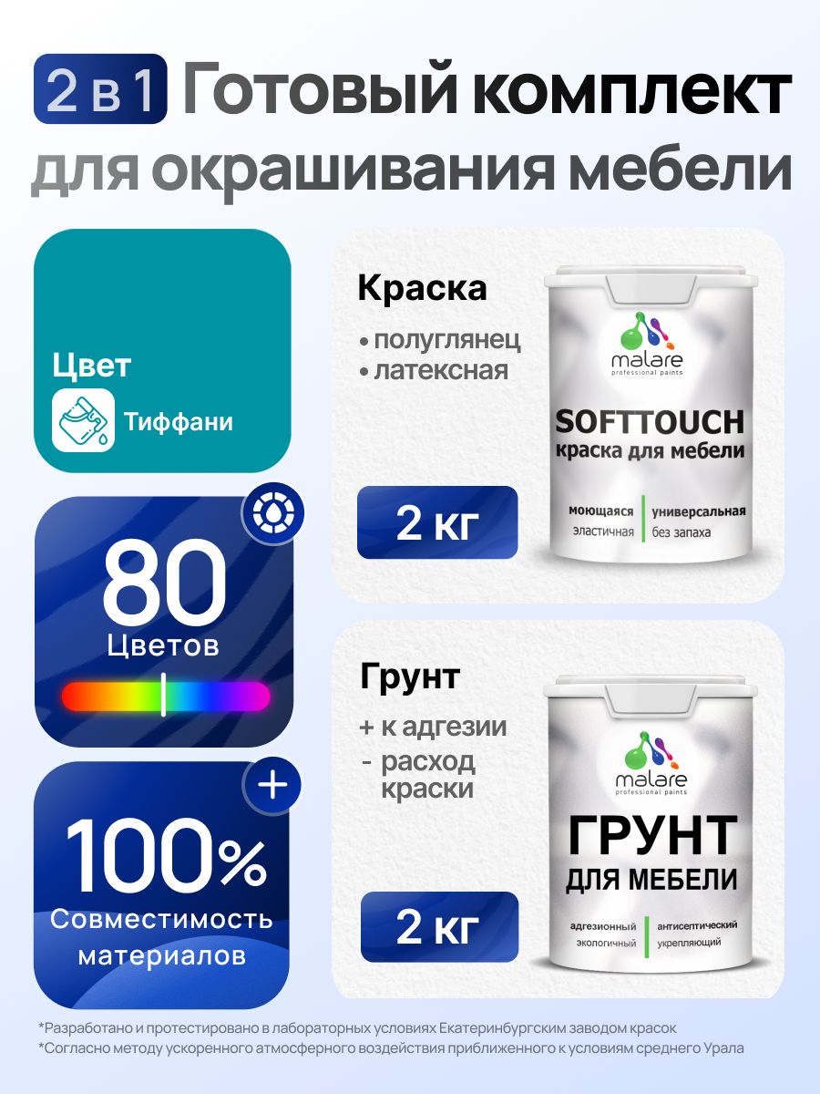 Комплект Malare SoftTouch для окрашивания мебели (2кг грунт + 2кг краска), акриловый, без запаха, быстросохнущий, полуглянцевый, цвет тиффани