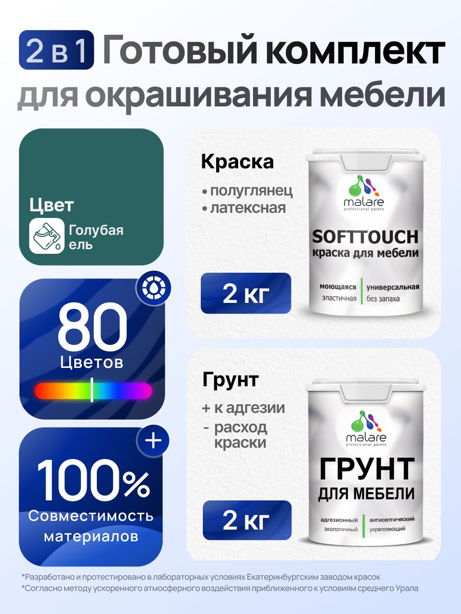 Комплект Malare SoftTouch для окрашивания мебели (2кг грунт + 2кг краска), акриловый, без запаха, быстросохнущий, полуглянцевый, цвет голубая ель