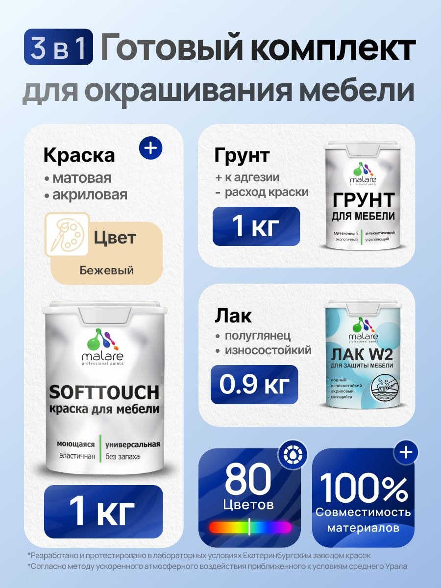 Комплект Malare SoftTouch для окрашивания мебели (1кг грунт + 1 кг краска + 0.9кг лак), акриловый, без запаха, быстросохнущий, полуглянцевый, цвет бежевый, На фото — предложение продавца