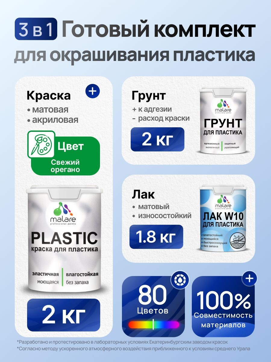 Комплект Malare для окрашивания пластика (2кг грунт + 2кг краска + 1.8кг лак), акриловый, без запаха, быстросохнущий, матовый, цвет свежий орегано, На фото — предложение продавца