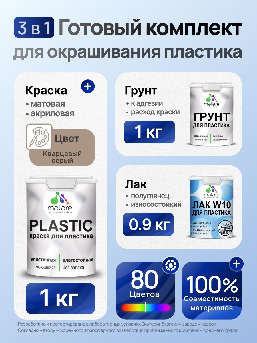Комплект Malare для окрашивания пластика (1кг грунт + 1 кг краска + 0.9кг лак) акриловый без запаха быстросохнущий полуглянцевый, цвет кварцевый серый, На фото — предложение продавца