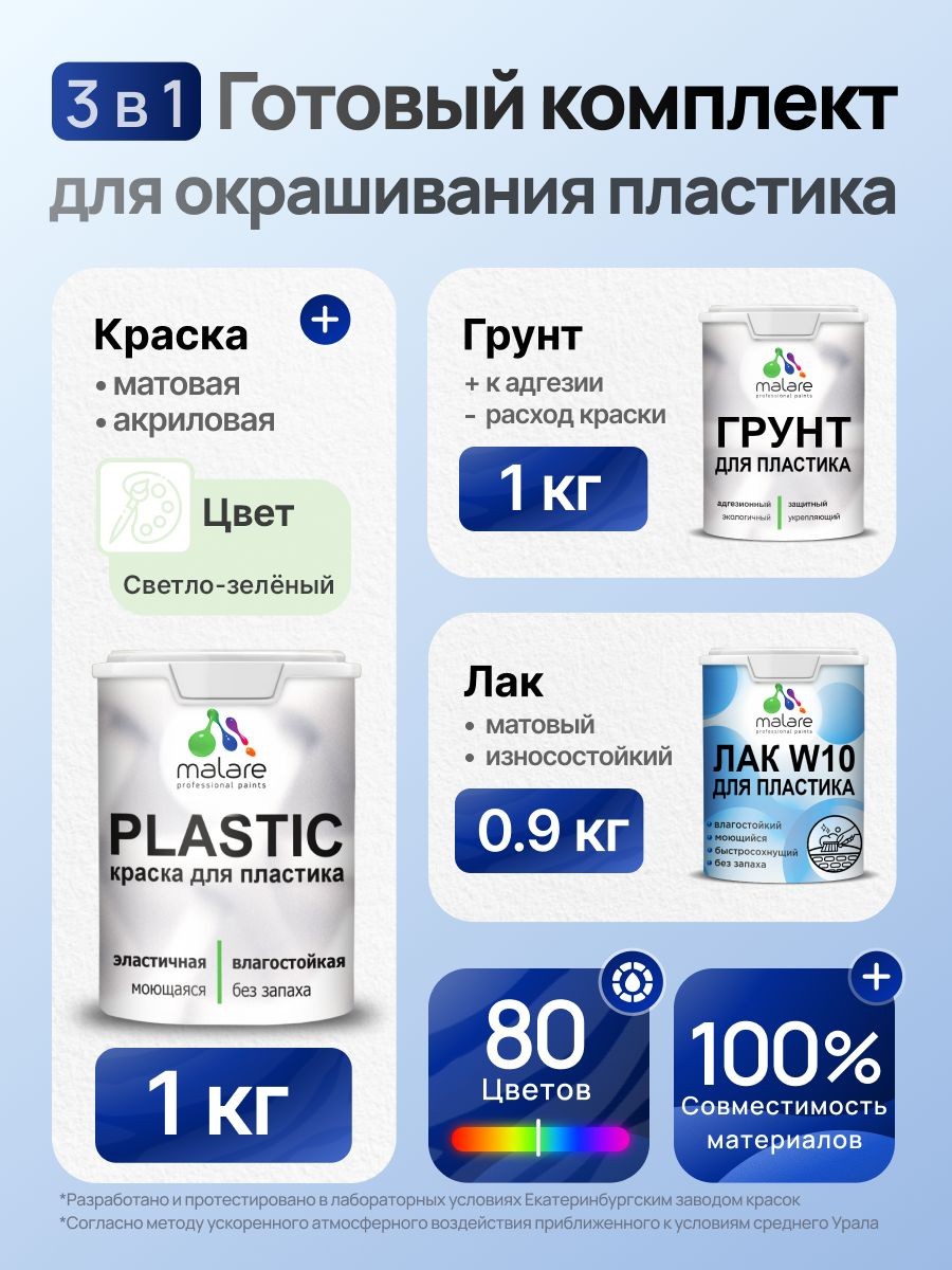 Комплект Malare для окрашивания пластика (1кг грунт + 1 кг краска + 0.9кг лак), акриловый, без запаха, быстросохнущий, матовый, цвет светло-зеленый, На фото — предложение продавца