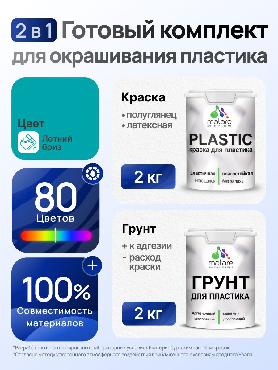 Комплект Malare для окрашивания пластика (2кг грунт + 2кг краска), акриловый, без запаха, быстросохнущий, полуглянцевый, цвет летний бриз, На фото — предложение продавца